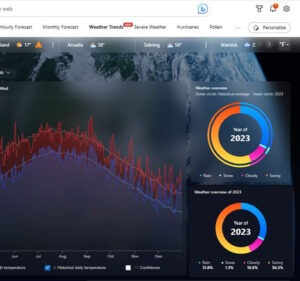 Graphs showing historical weather data for New York City