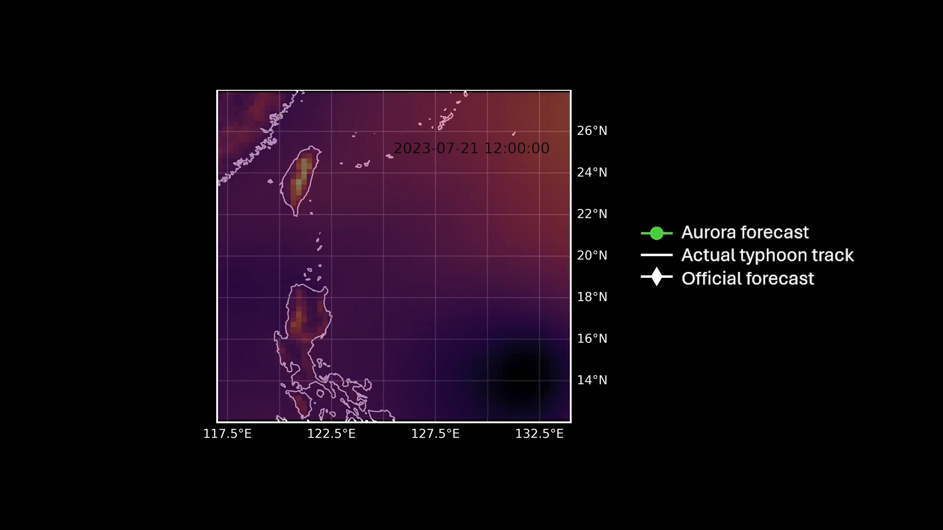 Animated graph comparing the Aurora forecast, the official forecast and the actual weather event. The Aurora forecast and the weather event are aligned.