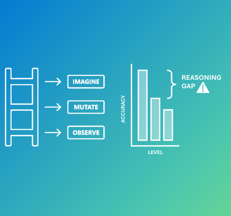 Flow chart of the steps of reasoning.