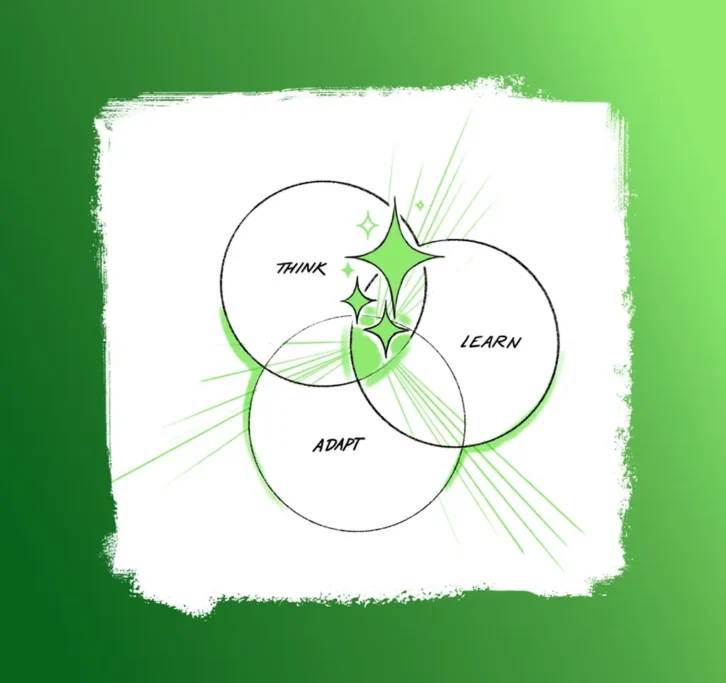 Venn diagram highlighting the intersection of think, learn and adapt.