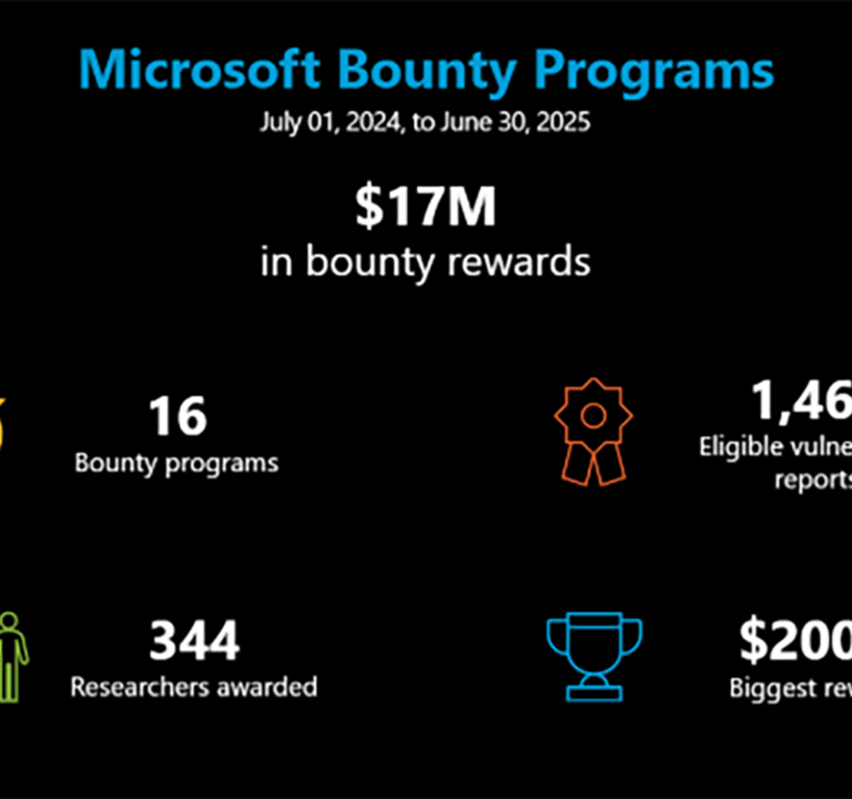 Microsoft Bounty Program highlights, $17M in bounty rewards plus four other highlights detailed in blog post.